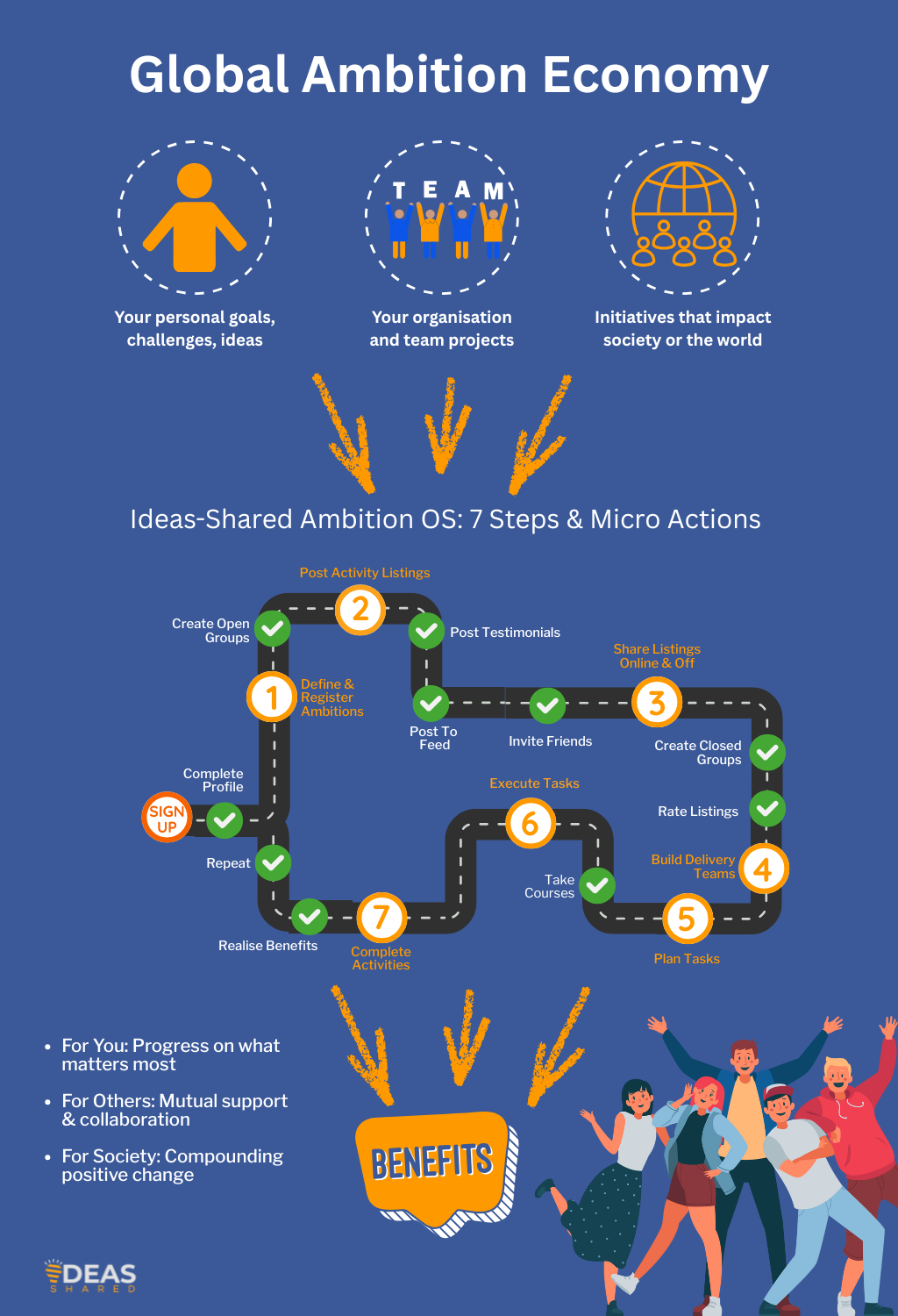 7 Step Process from Ideas-Shared