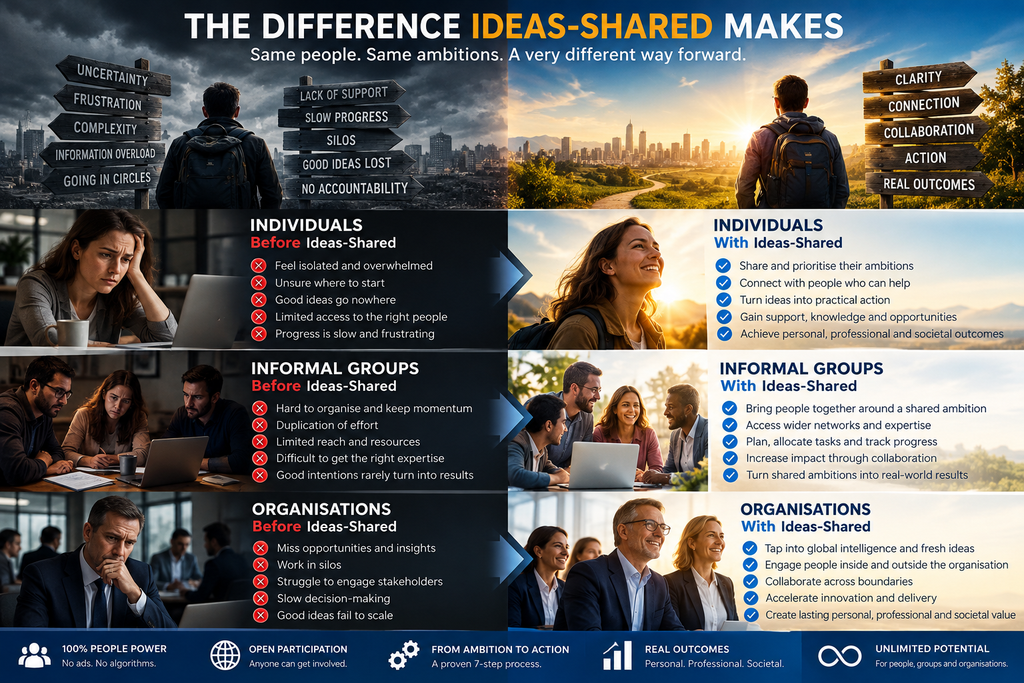 ideas-shared difference image